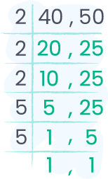 Lowest common multiple top calculator