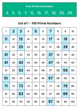 list of prime numbers